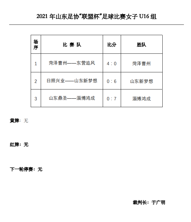 第一轮成绩公告(女子U16男子U16)