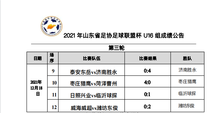 U16男子成绩第三轮.png