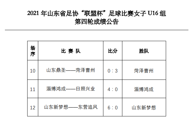第四轮成绩公告（女子U16）.png
