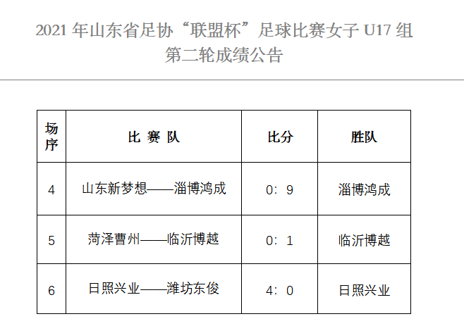 第二轮成绩公告（女子U17组）