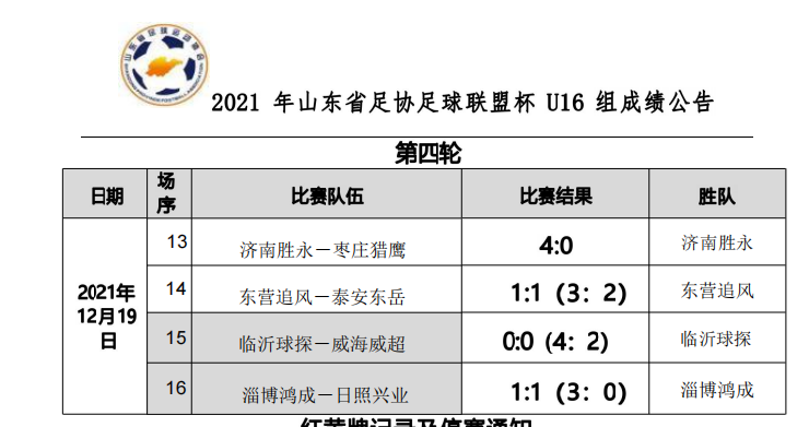 第四轮成绩公告（男子U16组）