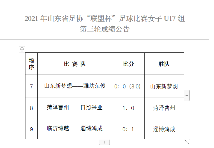 第三轮成绩公告（女子U17组）