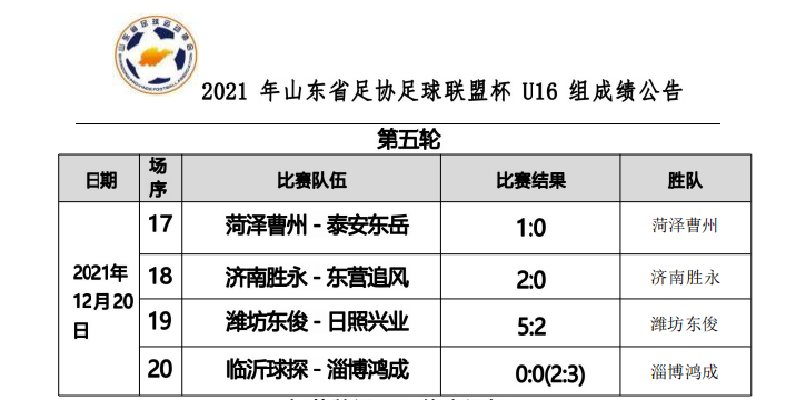 第五轮成绩公告（男子U16组）