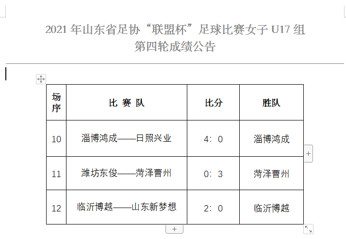 第四轮成绩公告（女子U17组）