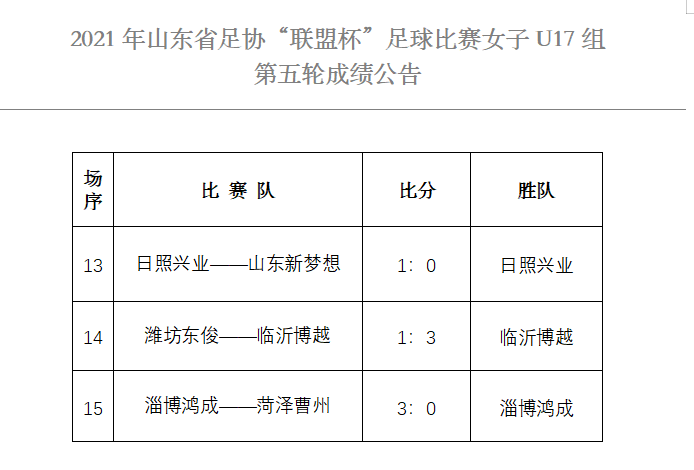 U17女子第五轮.png