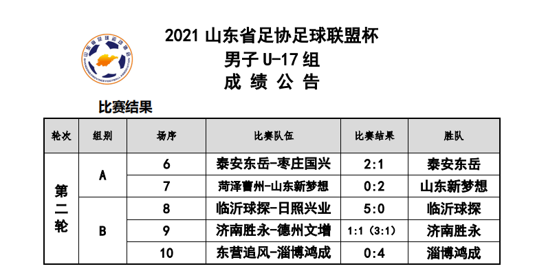第一二轮成绩公告（男子U17组）