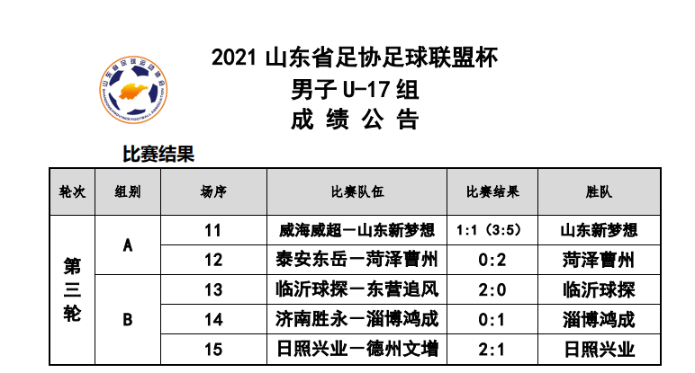 第三轮成绩公告（男子U17组）