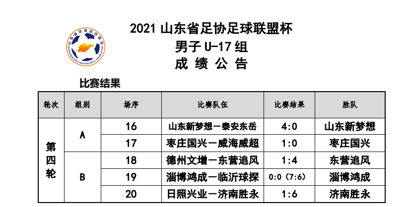 第四轮成绩公告（男子U17组）