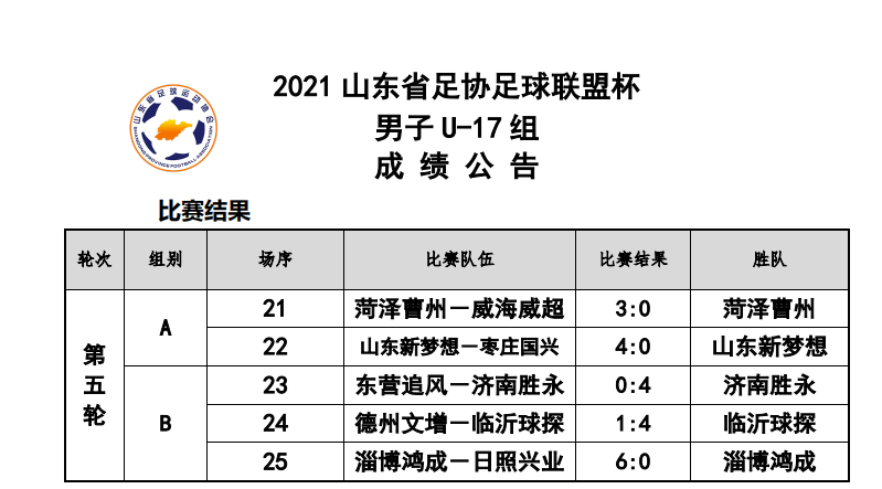 第五轮成绩公告（男子U17组）