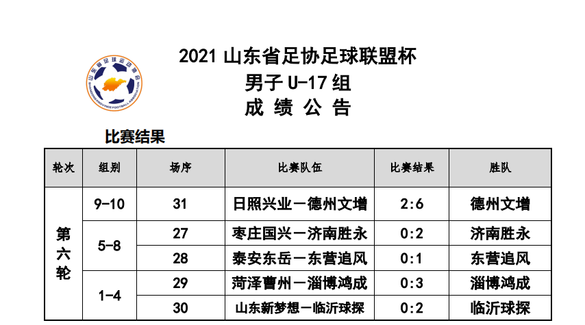 第六轮成绩公告（男子U17组）