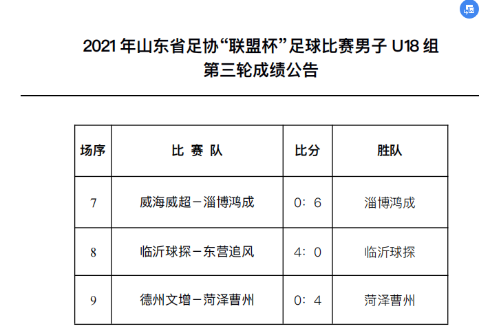 第三轮成绩公告（男子U18组）