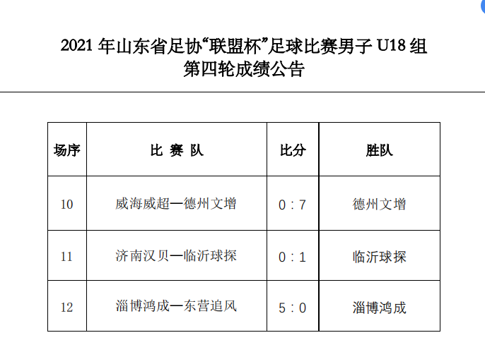 第四轮成绩公告（男子U18组）