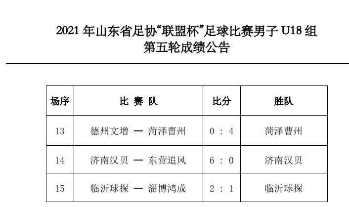 第五轮成绩公告（男子U18组）