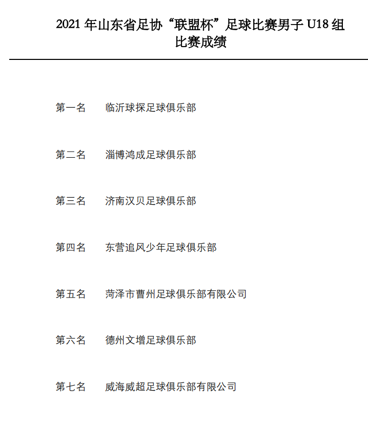 U18男总成绩.png