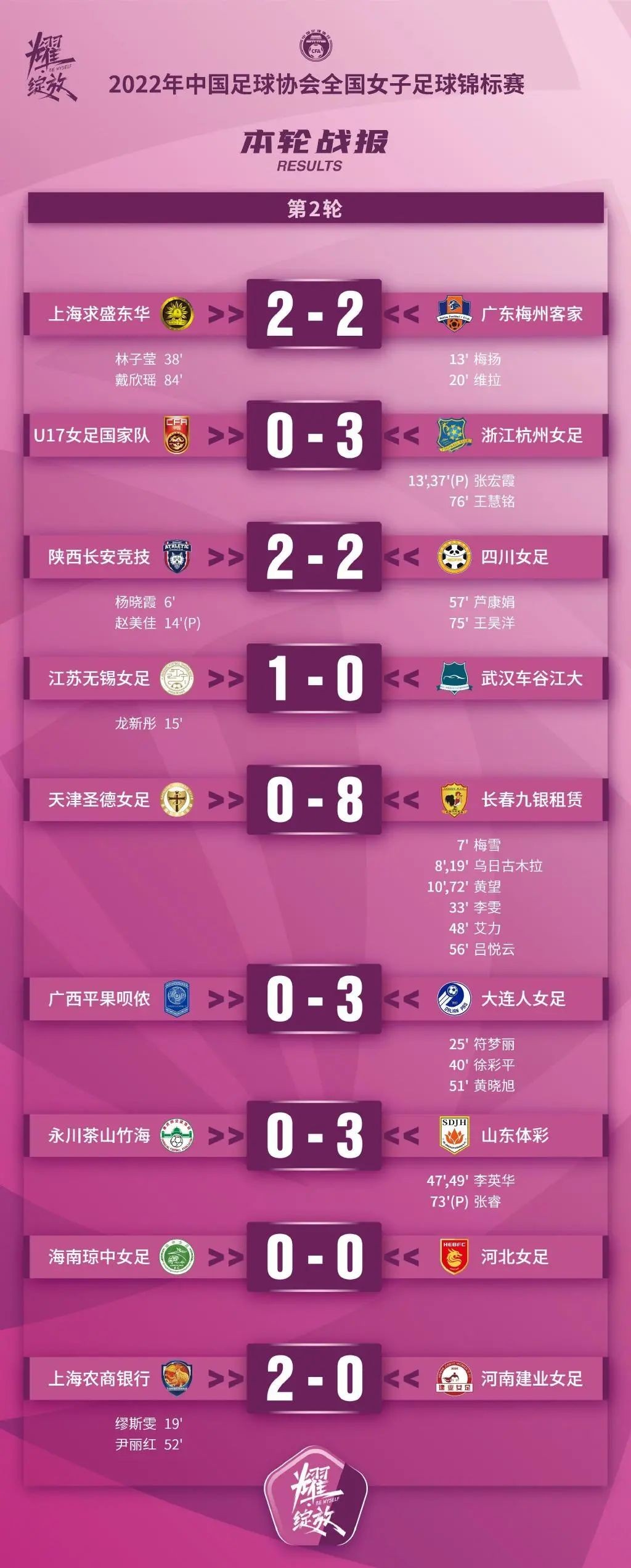 【女足】2022年中国足球协会全国女子足球锦标赛第二轮