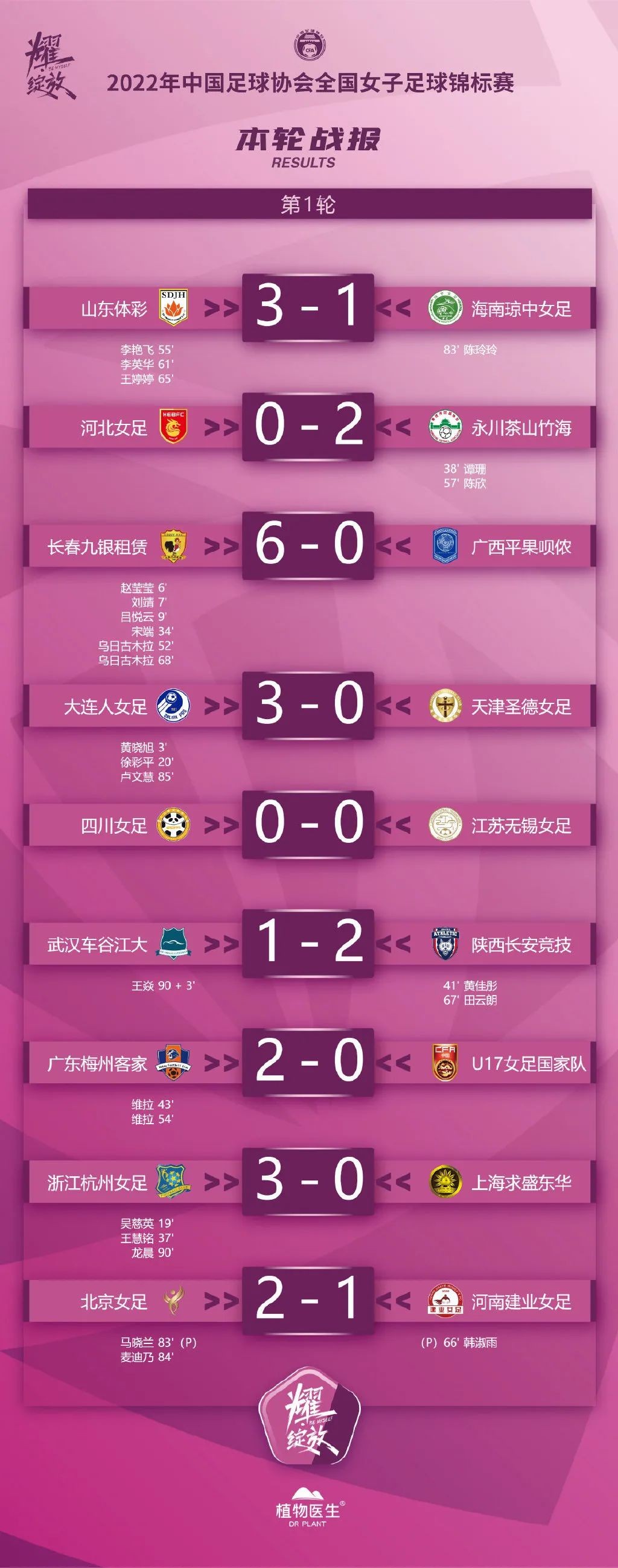 【女足】2022年中国足球协会全国女子足球锦标赛第一轮