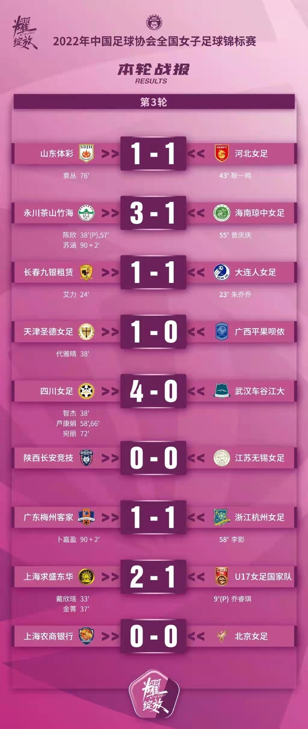 【女足】2022年中国足球协会全国女子足球锦标赛第三轮