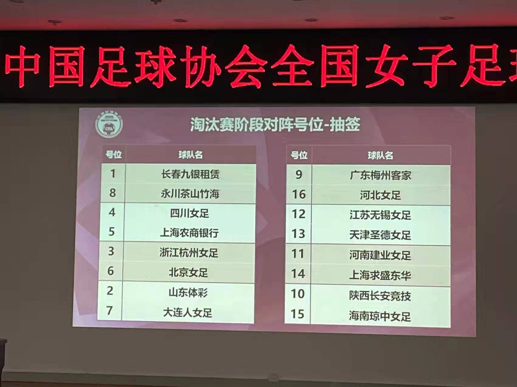 女足全锦赛八强对阵出炉，山东女足迎战大连女足