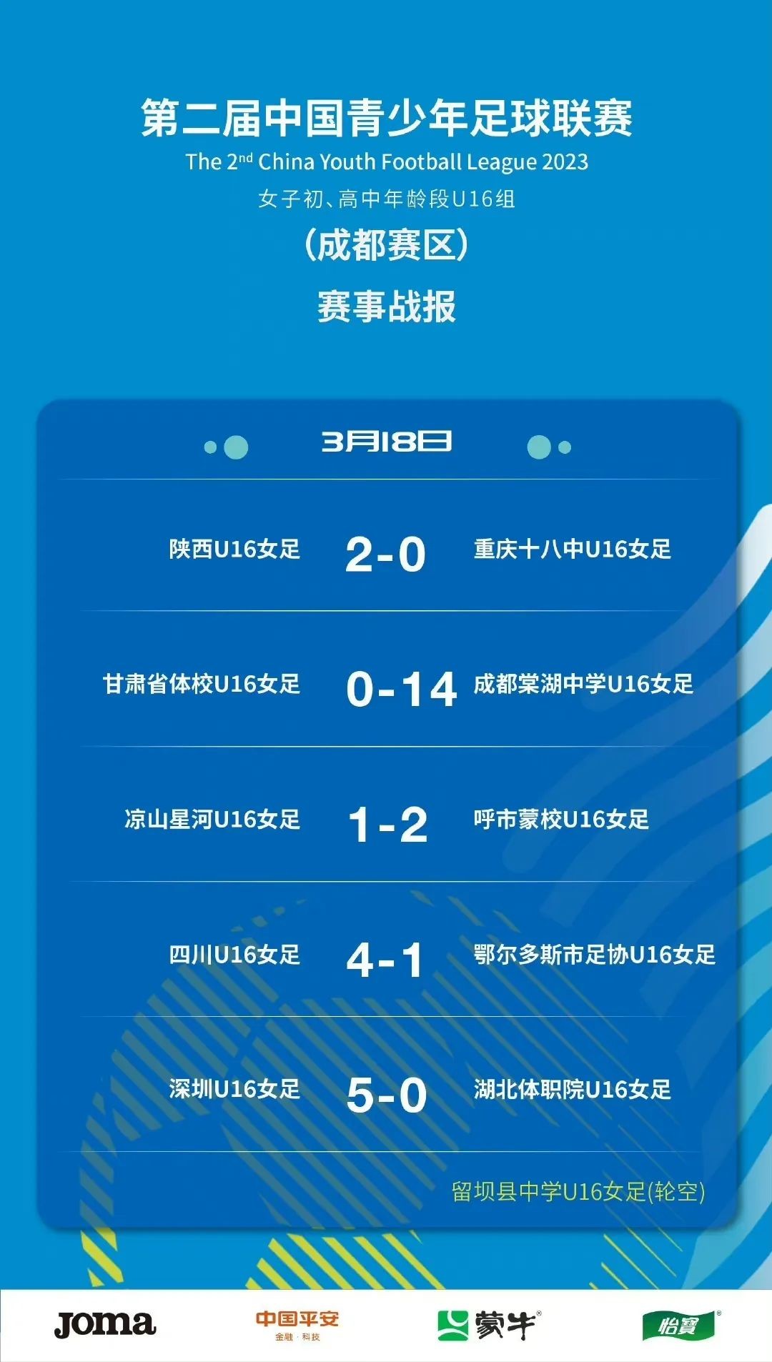 战报 | 2023第二届中国青少年足球联赛女子初、高中U16组第一阶段第三轮比赛
