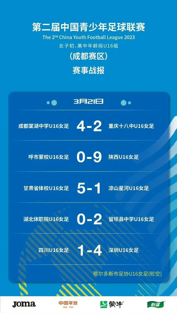 【U16】2023中青赛女子U16组第一阶段第五轮战报